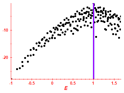 Strength function log